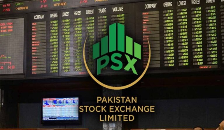 PSX Gains Nearly 600 Points on Morning Buying Spree